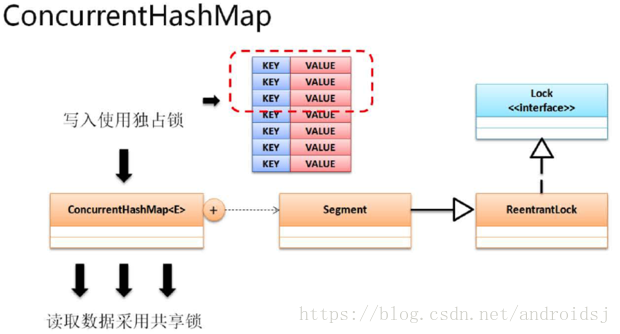 ConcurrentHashMap