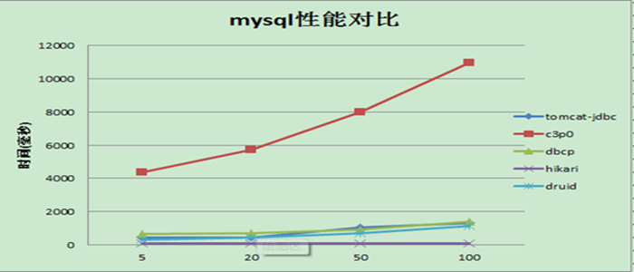 MySqlPool