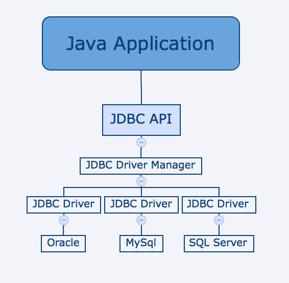 JDBC