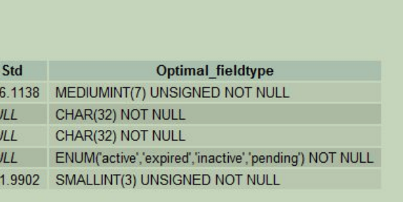 MySQL